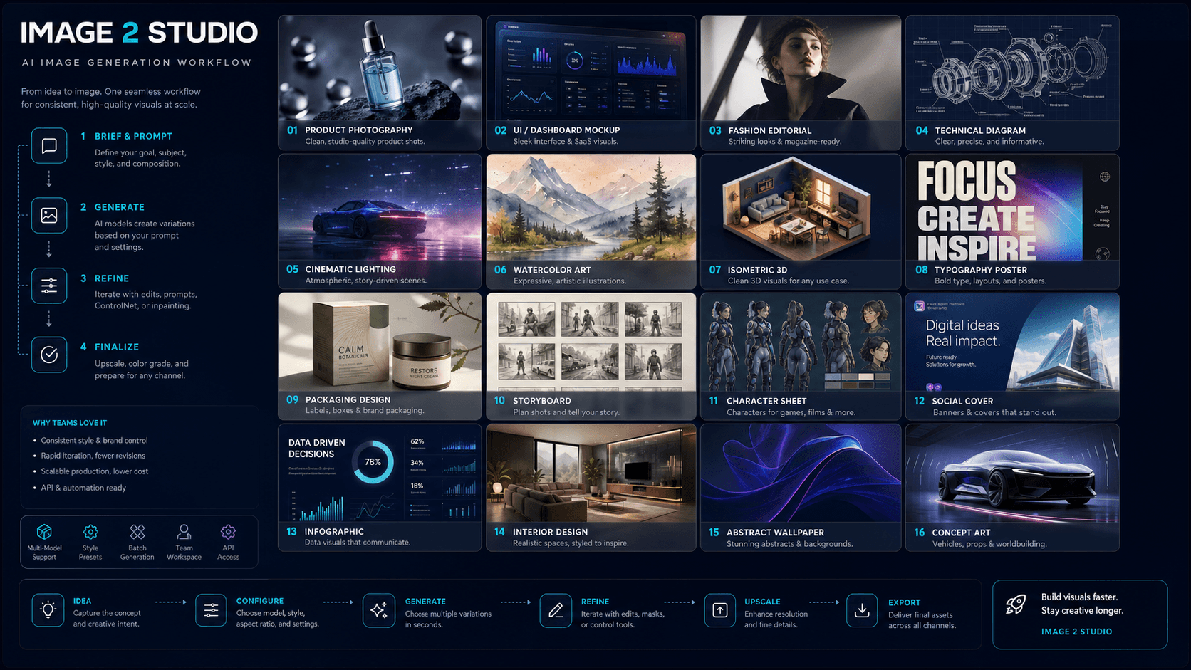 Style System Infographic inspiration image